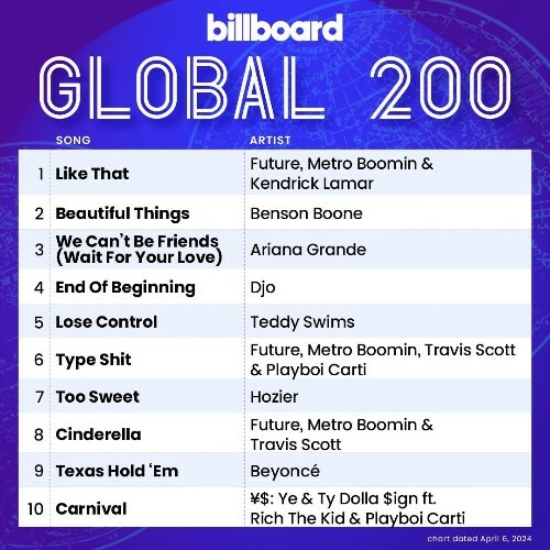  Billboard Global 200 Singles Chart (06.04.2024) 