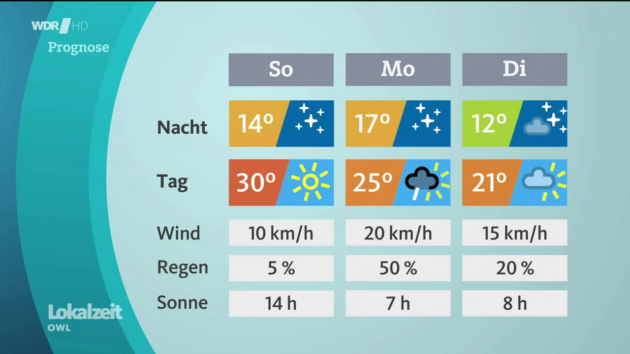 Kristina Sterz - °WDR Lokalzeit OWL° 23.06.2023 - 160X Caps_155.png