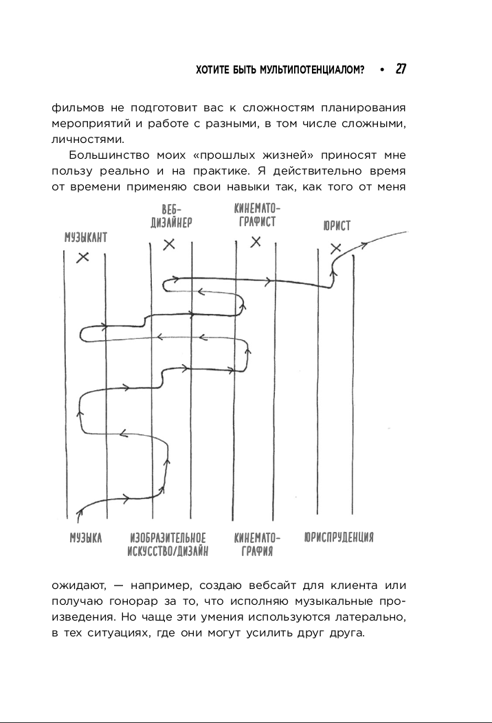 Мультипотенциалы руководство для тех кто уже вырос но так и не решил кем хочет стать