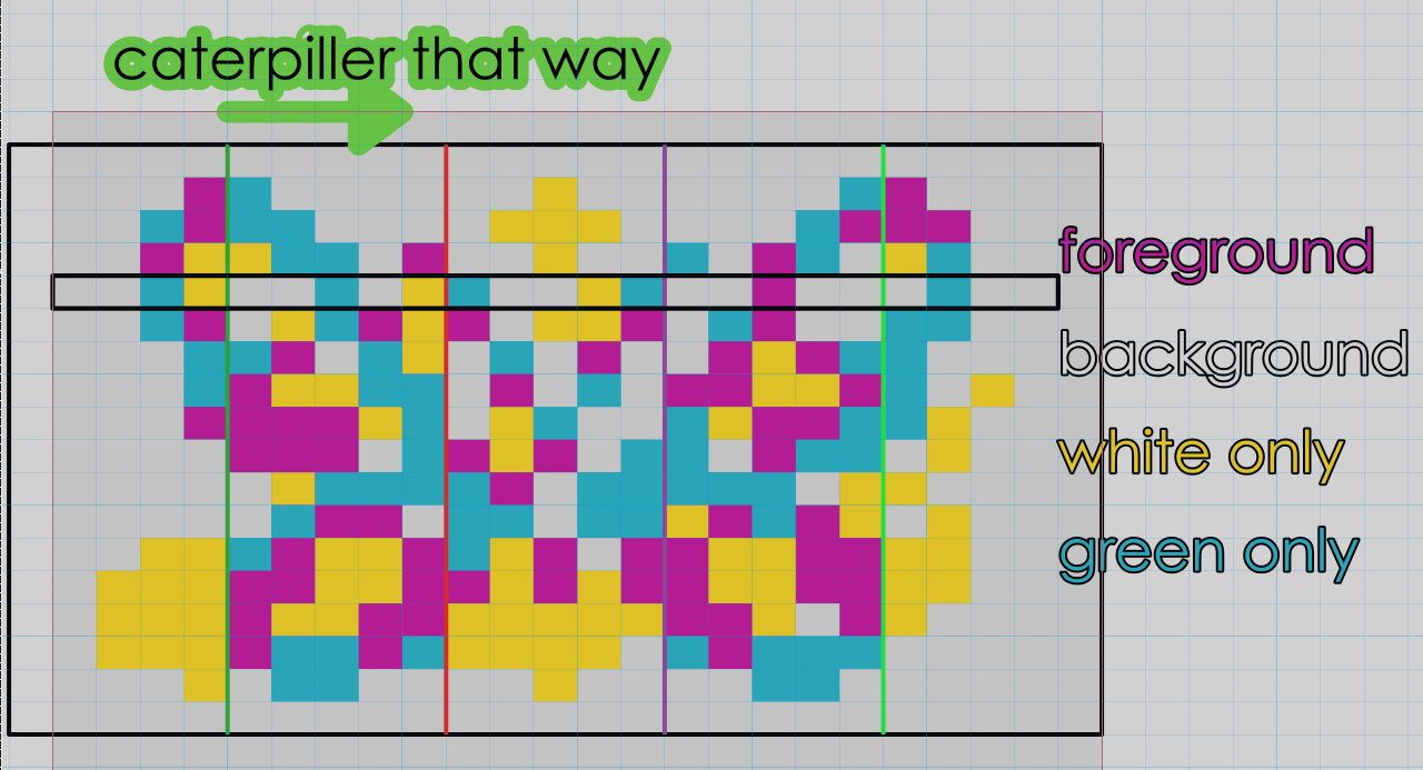 the chart used to create the caterpillar and butterfly, containing light grey, magenta, blue and yellow