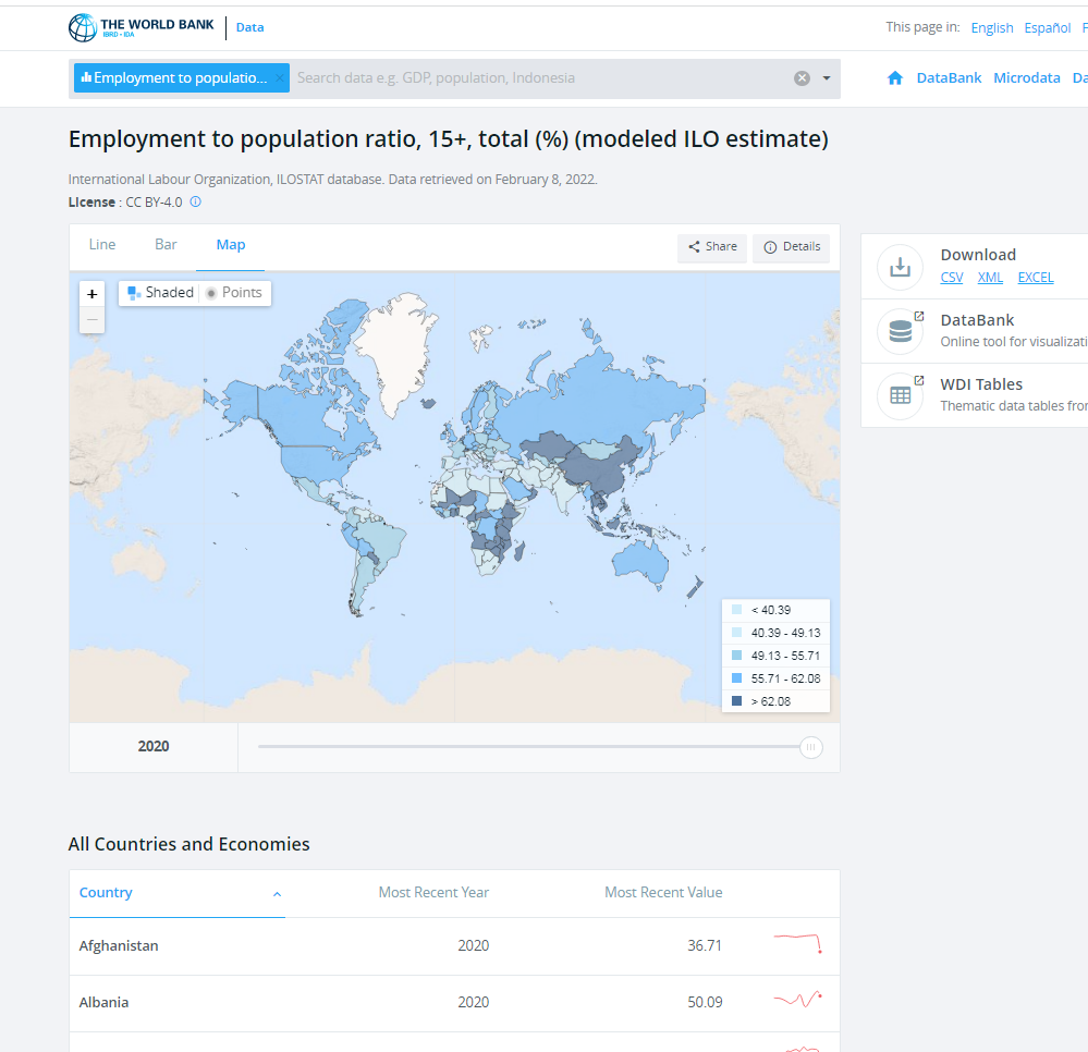 Which Country Has The Highest Female Employment To Population Ratio In 2022