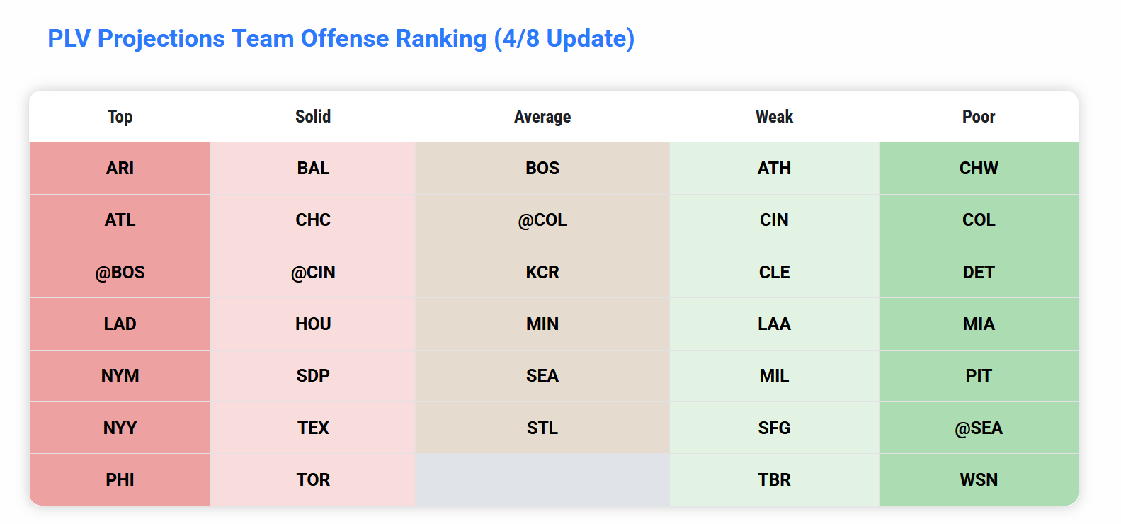 offense ranks.png