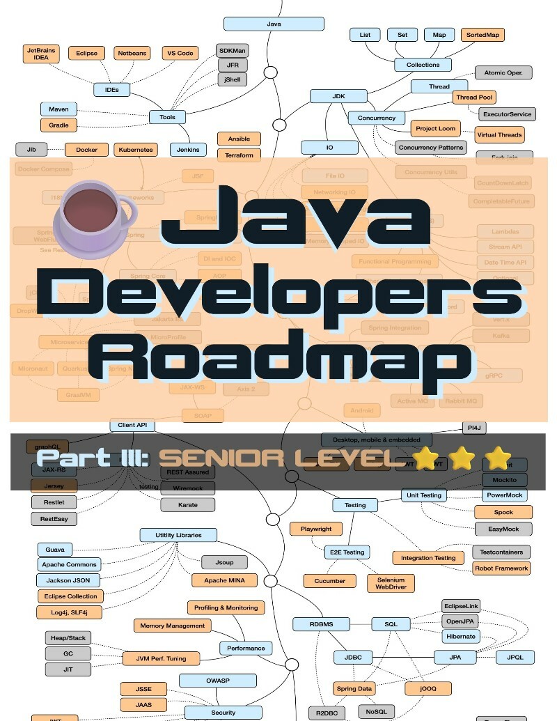 Java Developers Roadmap Part Iii Senior Level (2026) (Vincent VAUBAN) Java Developers Roadmap Part Iii Senior Level (2026) (Vincent VAUBAN)