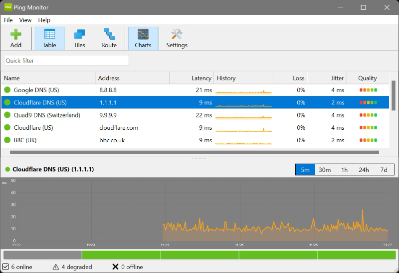 SoftPerfect Ping Monitor 26.4